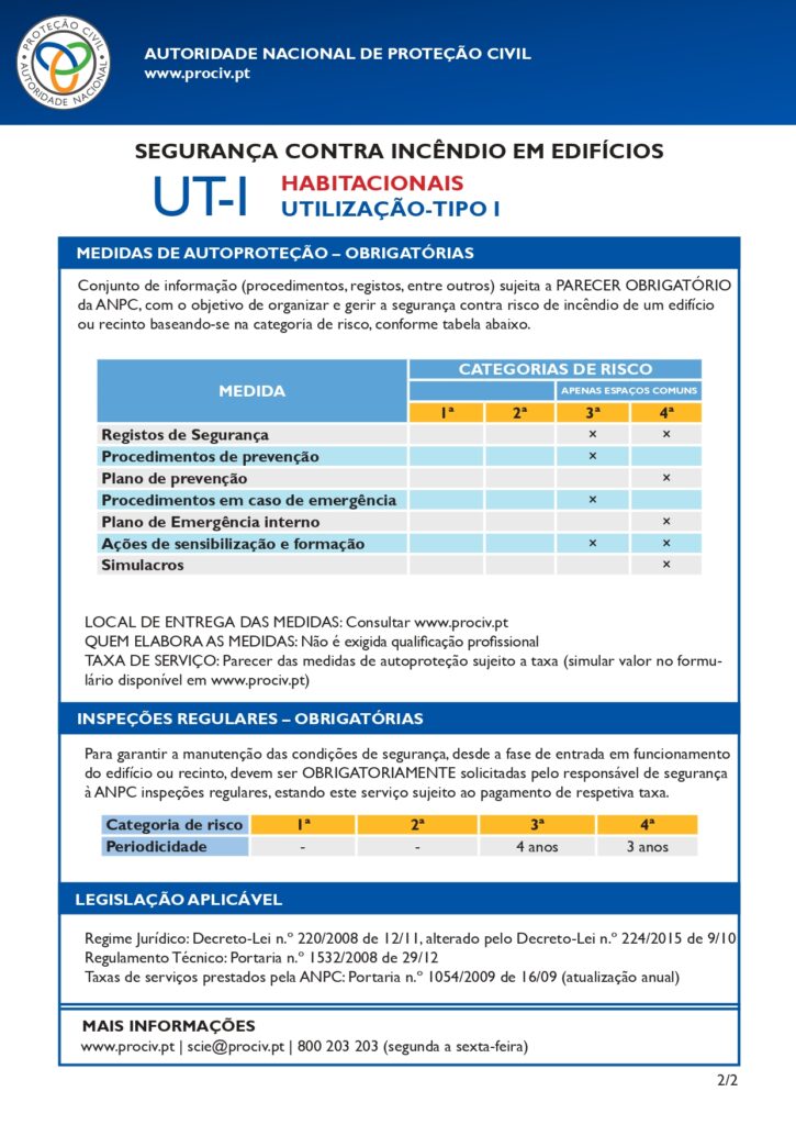 proteger dos incêndios